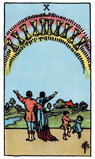 10 of Cups — Rider-Waite-Smith (RWS) tarot card